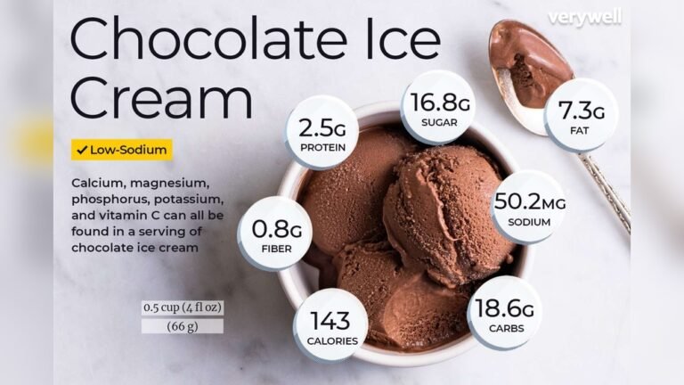 How Many Calories in a Scoop of Ice Cream