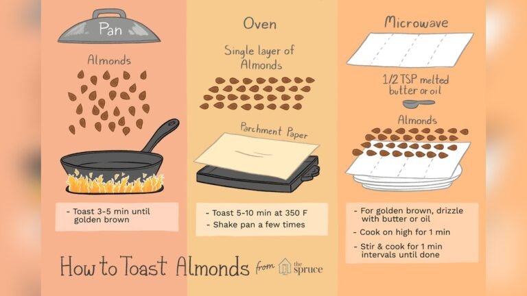 How to Roast Almonds in a Pan