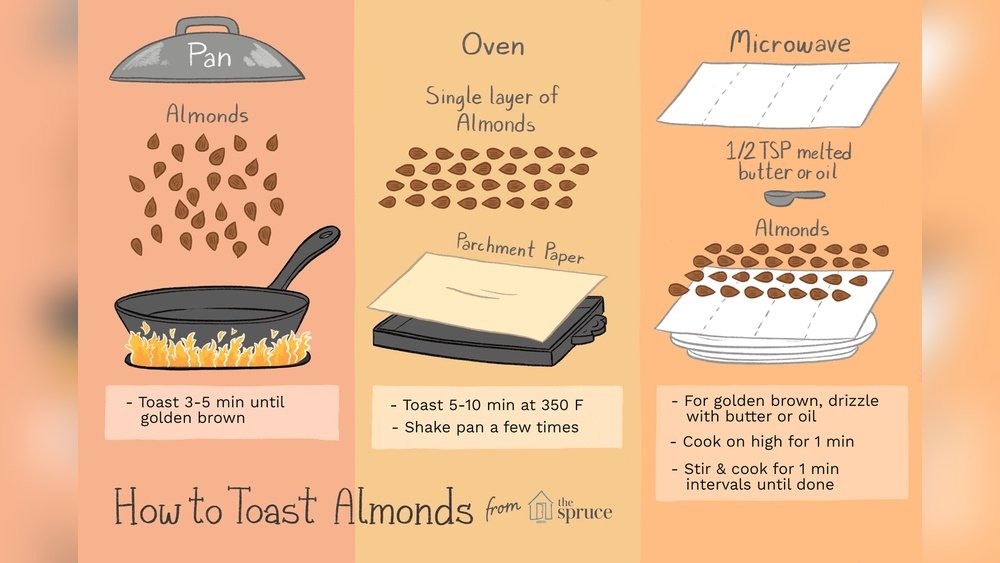 How to Roast Almonds in a Pan