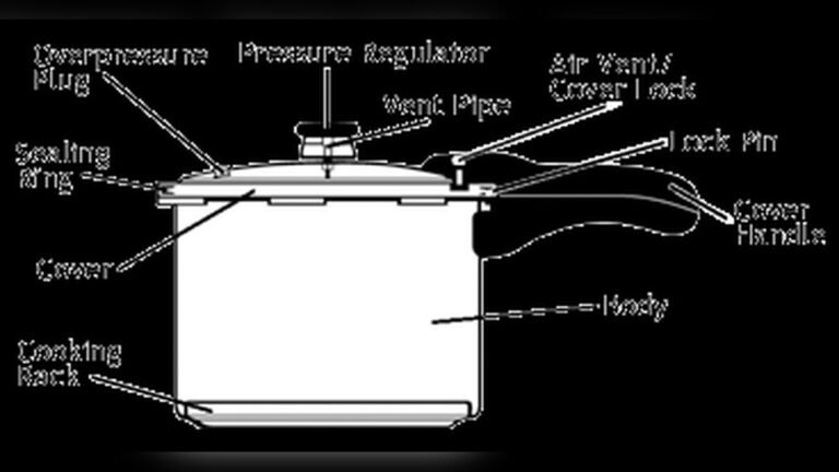 How to Use a Pressure Cooker