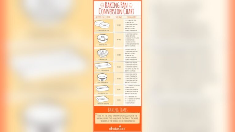 What Size is a Standard Baking Sheet​