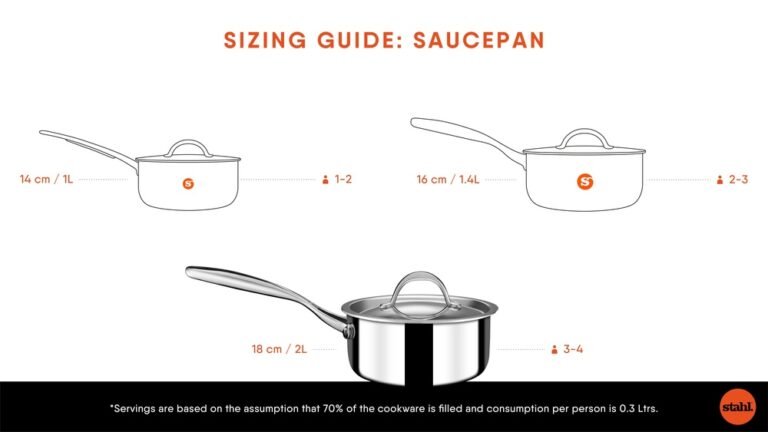 What Size Sauce Pans to Get
