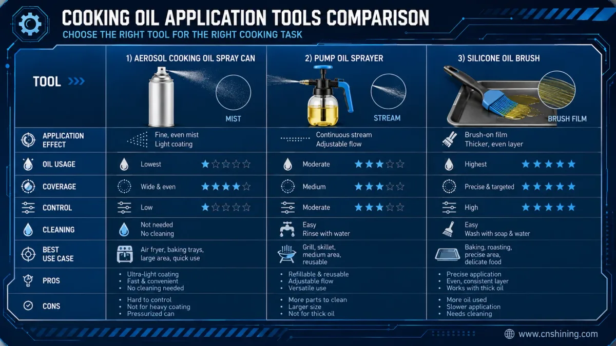 aerosol cooking spray vs pump mister