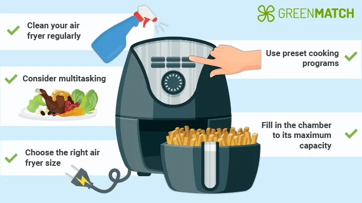 air fryer decision guide