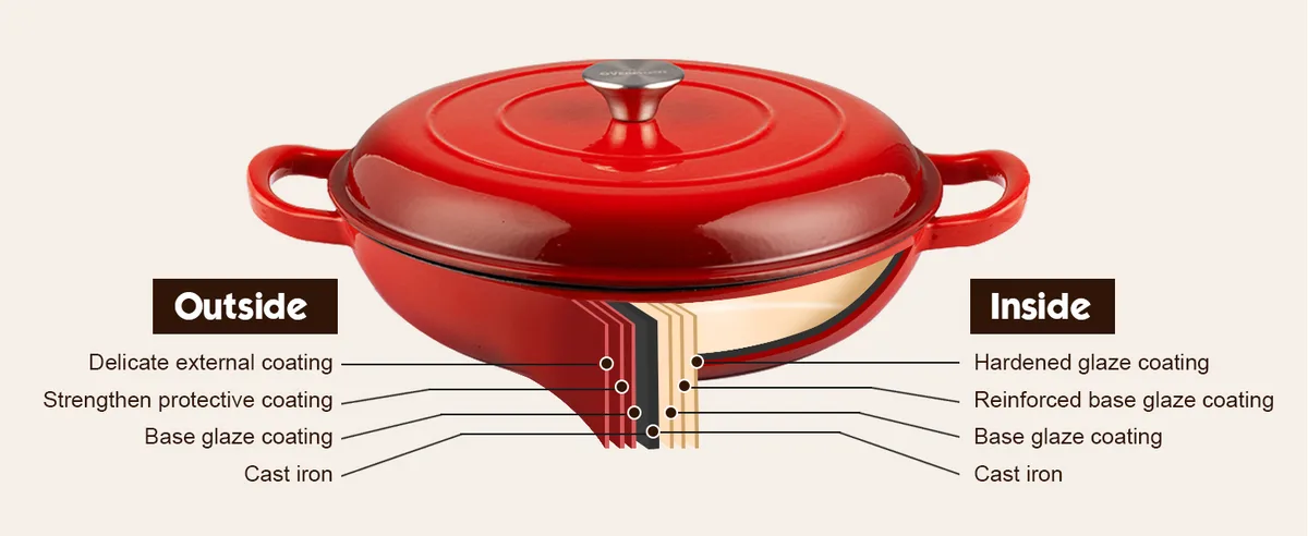 enameled cast iron dutch oven interior