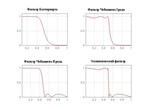 filter types comparison