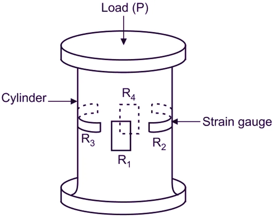 load cell strain gauge