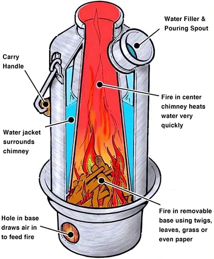 plastic kettle BPA leaching