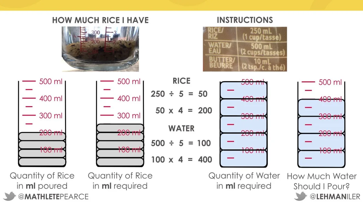 rice to water ratio