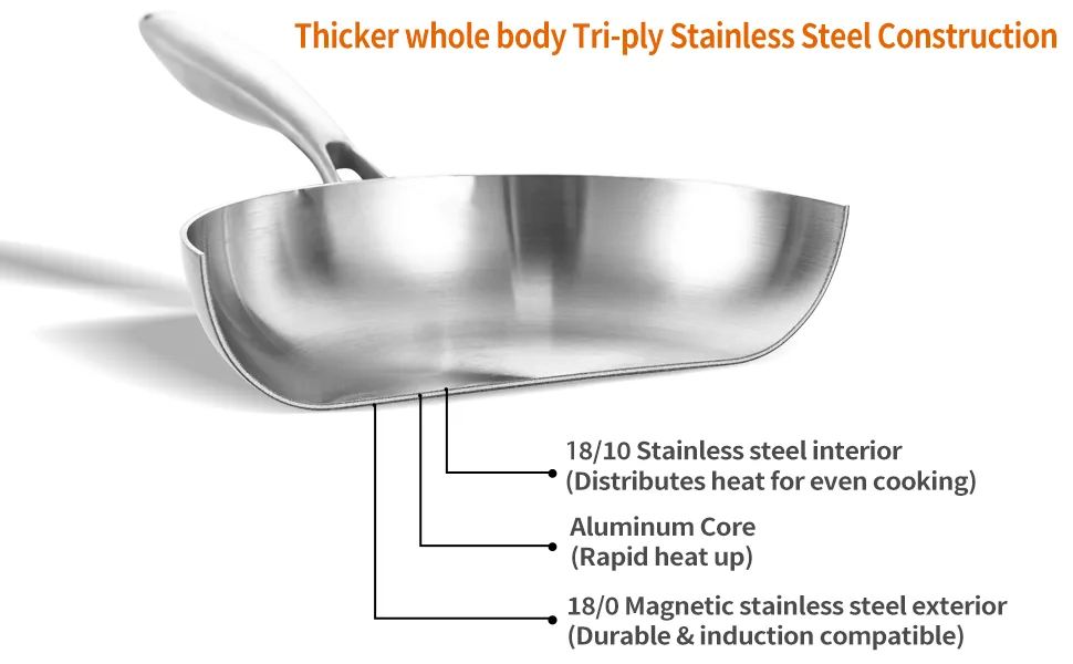 tri-ply stainless steel construction