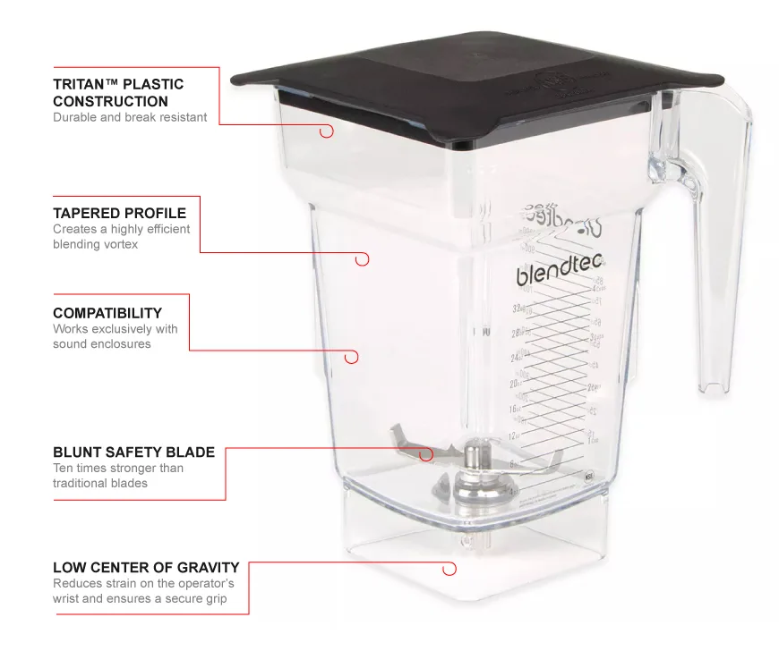 Blender minimum fill line