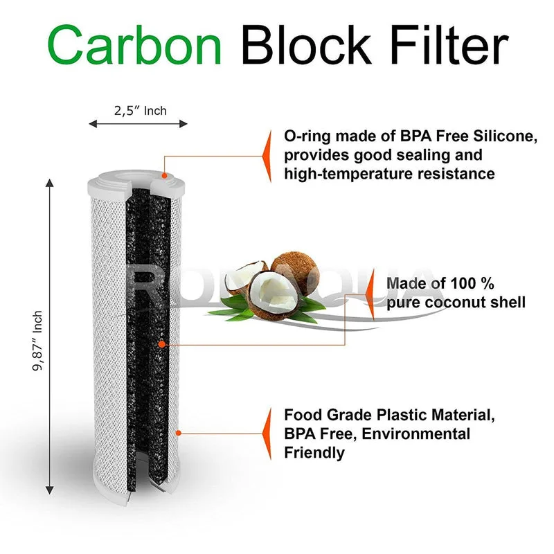 carbon block filter cross-section diagram