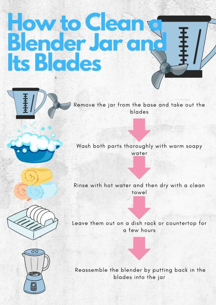 Cleaning blender jar