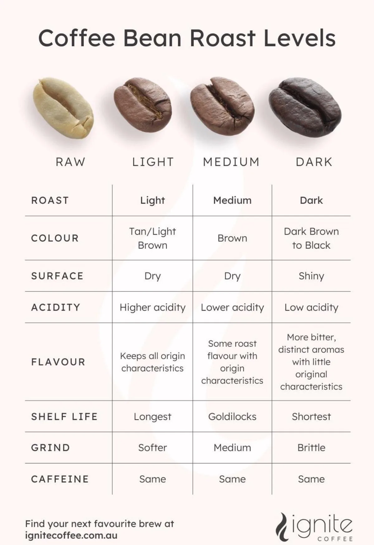 coffee bean tablespoon measurement