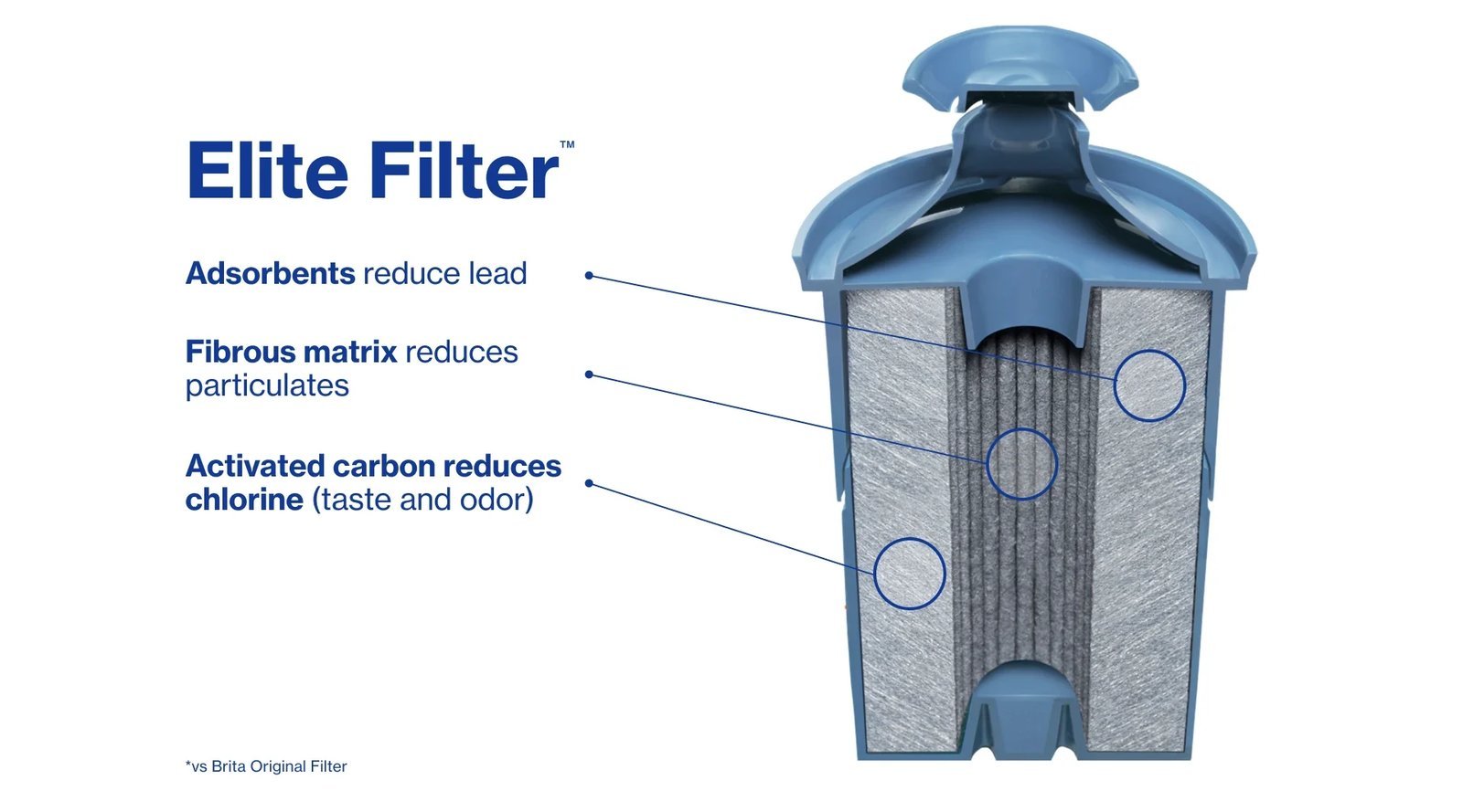 Three common water filtration systems compared for their effectiveness in removing dissolved minerals.